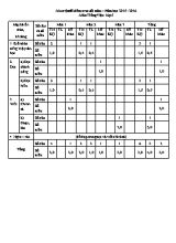 Ma trận đề kiểm tra cuối năm Tiếng việt khối 5 - Năm học 2015-2016